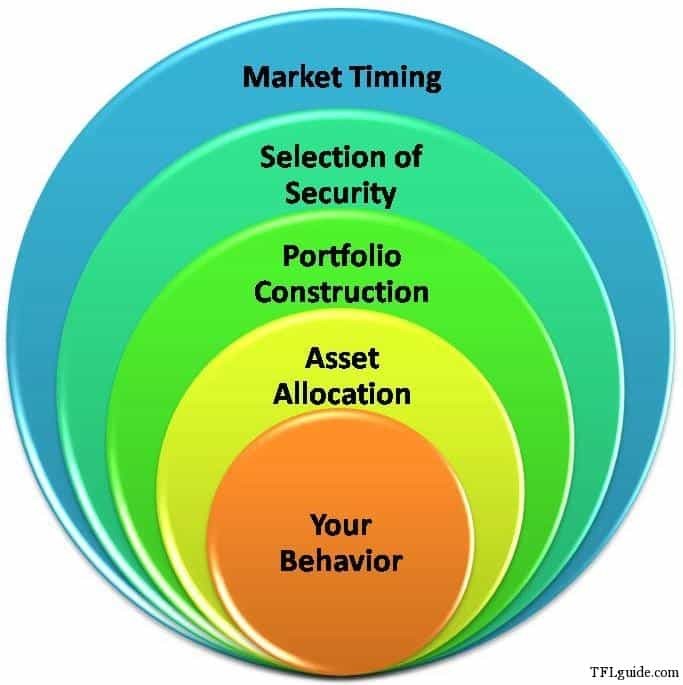  Hootsuite ROI Calculator